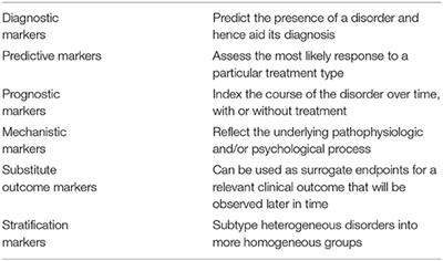 Toward Precision Medicine in ADHD